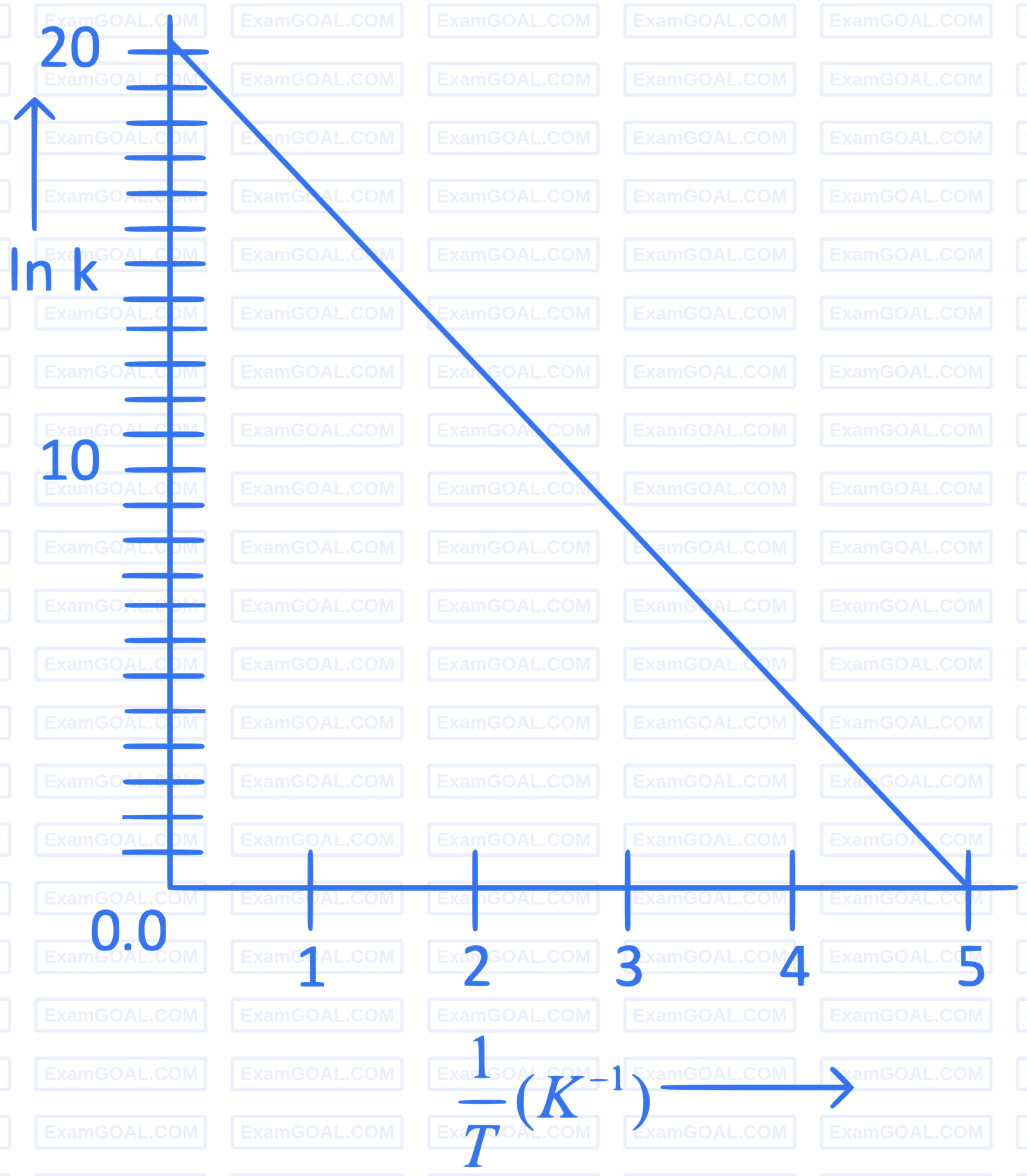 JEE Main 2022 (Online) 28th July Evening Shift Chemistry - Chemical Kinetics and Nuclear Chemistry Question 86 English
