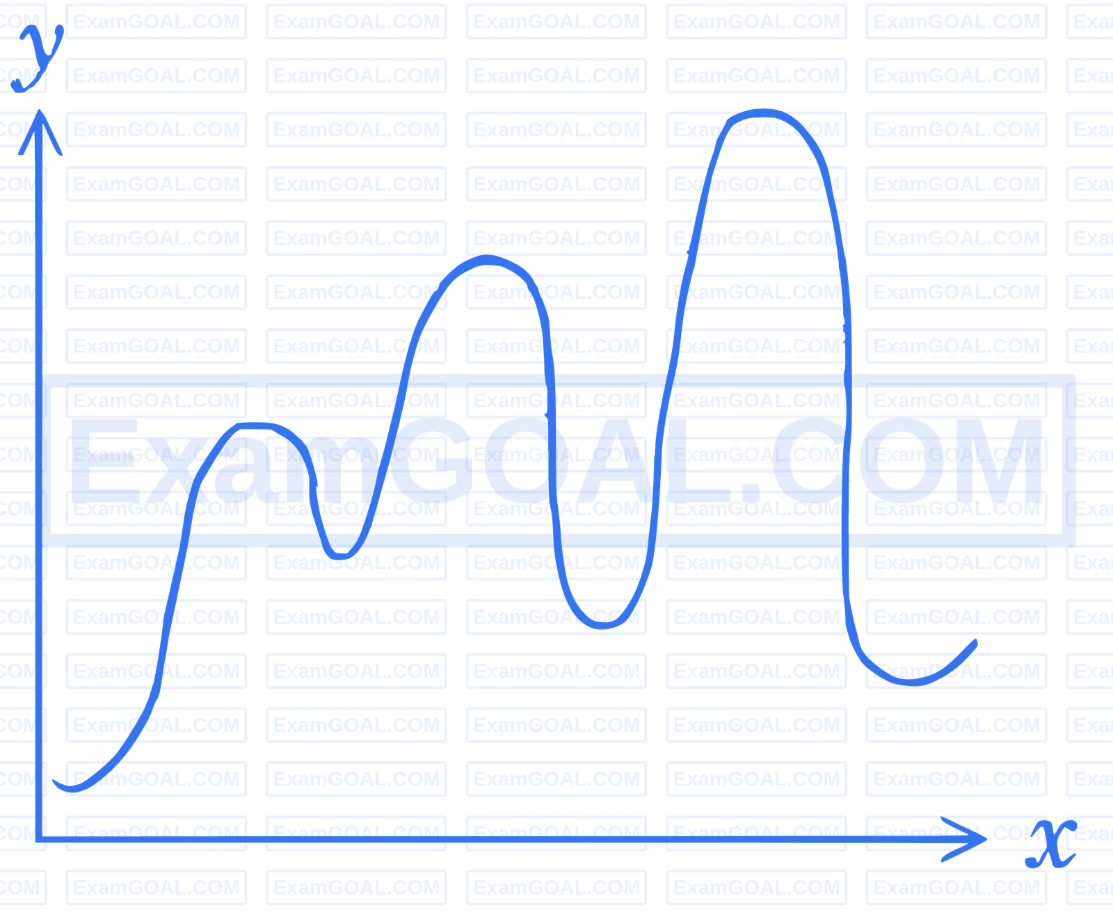 JEE Main 2026 (Online) 24th January Morning Shift Chemistry - Chemical Kinetics and Nuclear Chemistry Question 2 English Option 4