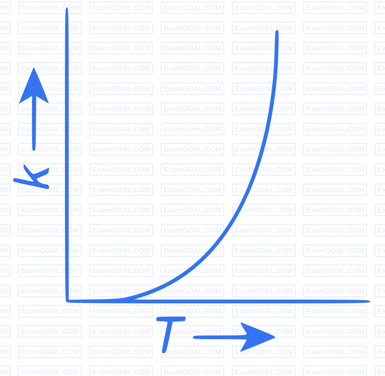 IIT-JEE 2010 Paper 1 Offline Chemistry - Chemical Kinetics and Nuclear Chemistry Question 13 English Option 1