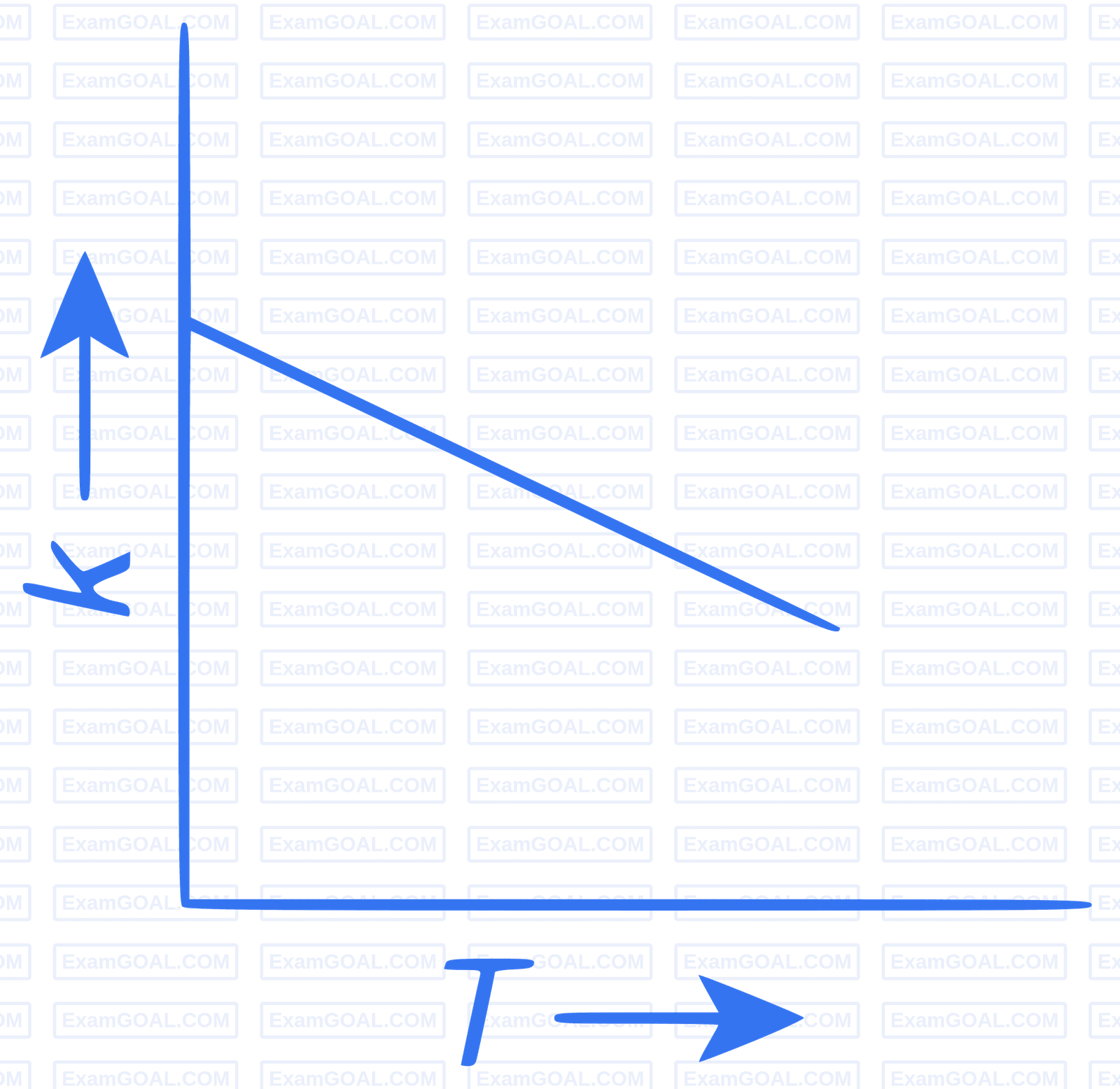 IIT-JEE 2010 Paper 1 Offline Chemistry - Chemical Kinetics and Nuclear Chemistry Question 13 English Option 4