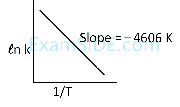 JEE Main 2019 (Online) 12th January Evening Slot Chemistry - Chemical Kinetics and Nuclear Chemistry Question 157 English