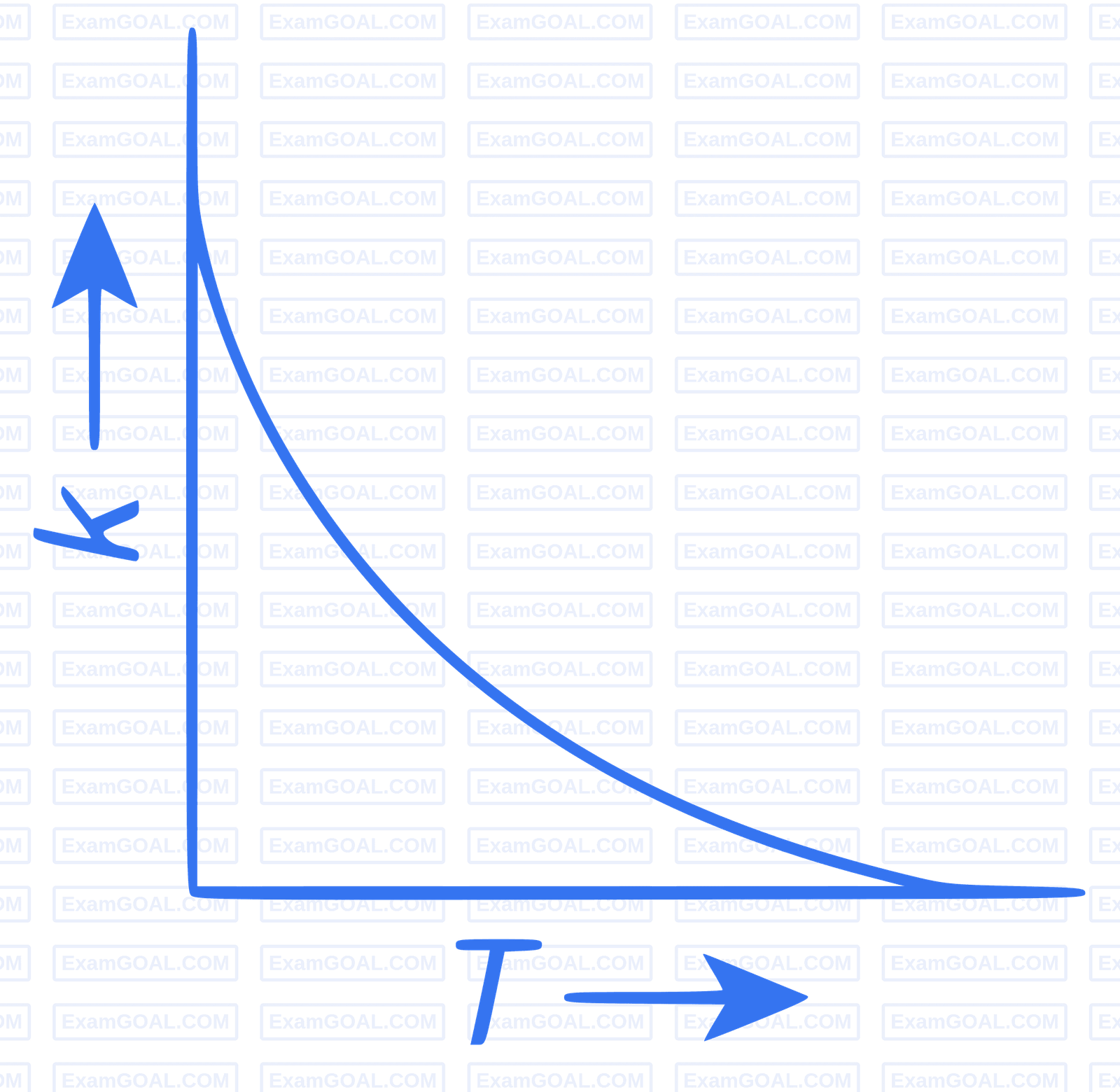 IIT-JEE 2010 Paper 1 Offline Chemistry - Chemical Kinetics and Nuclear Chemistry Question 13 English Option 3