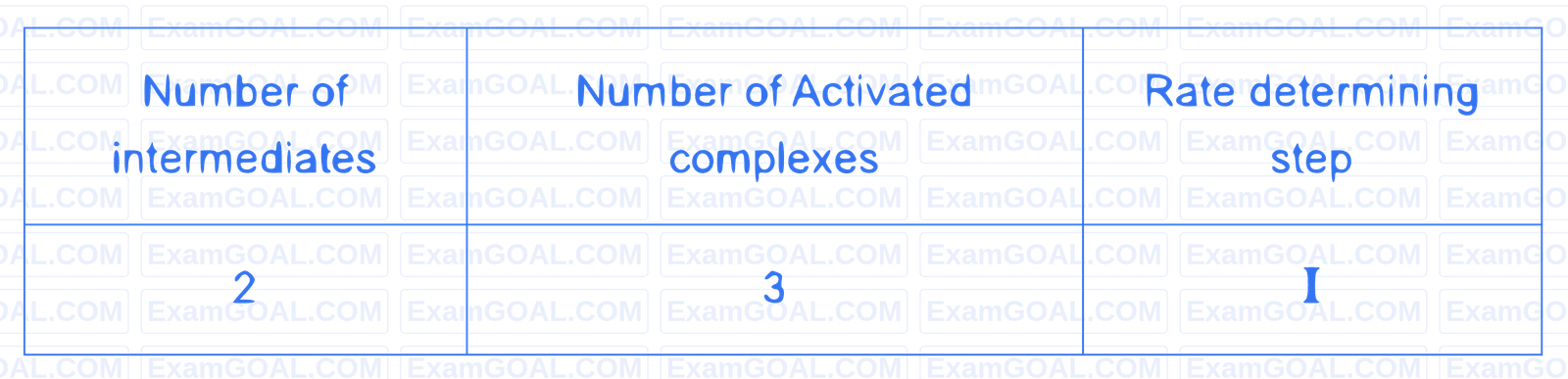 JEE Main 2023 (Online) 6th April Evening Shift Chemistry - Chemical Kinetics and Nuclear Chemistry Question 61 English Option 3