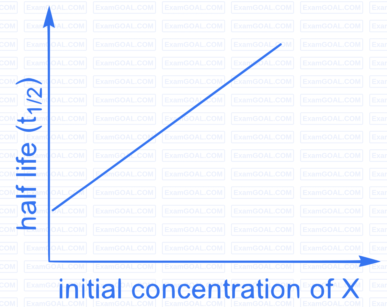 JEE Advanced 2022 Paper 1 Online Chemistry - Chemical Kinetics and Nuclear Chemistry Question 14 English 1