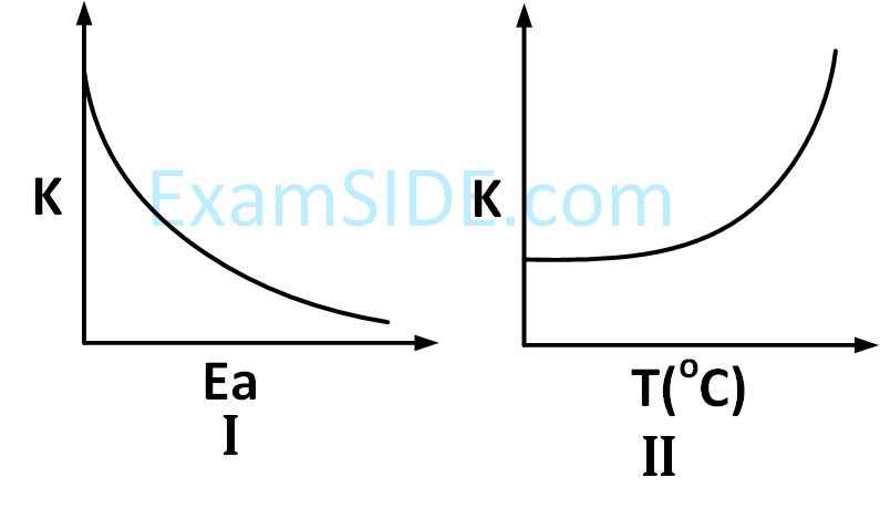JEE Main 2019 (Online) 10th January Morning Slot Chemistry - Chemical Kinetics and Nuclear Chemistry Question 162 English