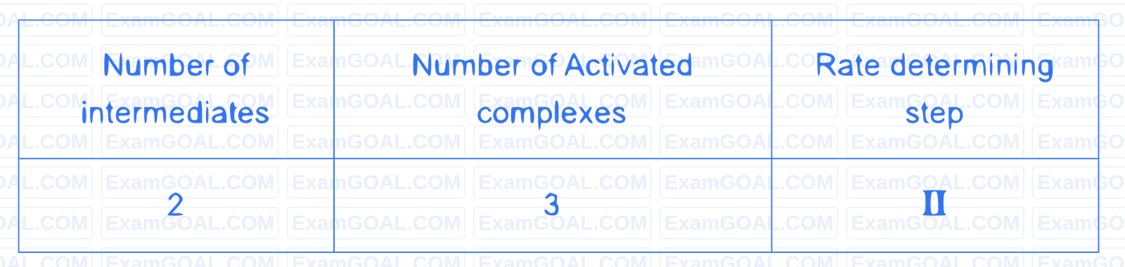 JEE Main 2023 (Online) 6th April Evening Shift Chemistry - Chemical Kinetics and Nuclear Chemistry Question 61 English Option 2