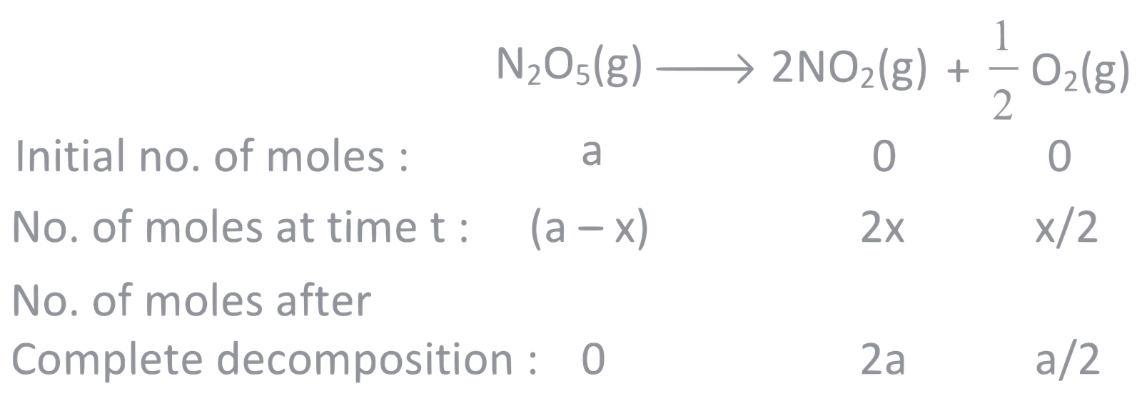 IIT-JEE 1991 Chemistry - Chemical Kinetics and Nuclear Chemistry Question 47 English Explanation