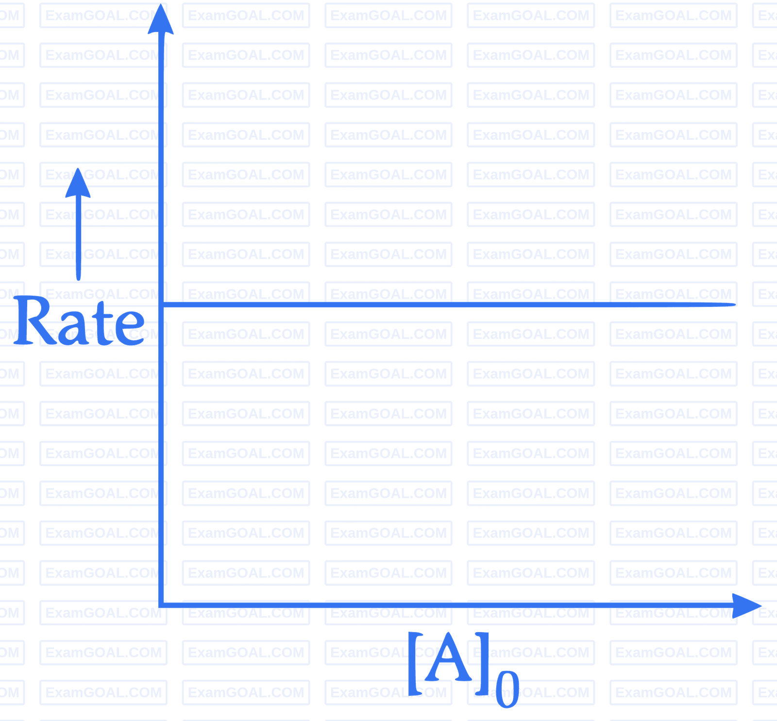 JEE Advanced 2018 Paper 2 Offline Chemistry - Chemical Kinetics and Nuclear Chemistry Question 28 English Explanation 4