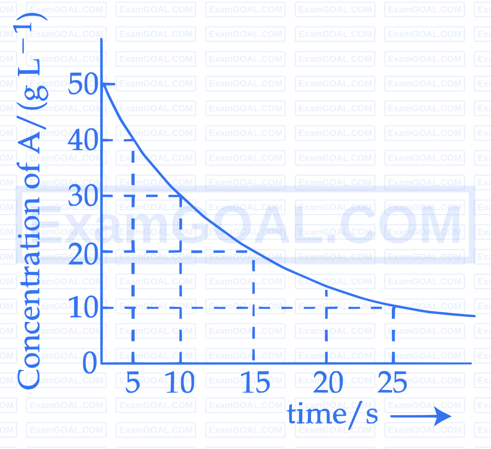 JEE Main 2025 (Online) 2nd April Evening Shift Chemistry - Chemical Kinetics and Nuclear Chemistry Question 24 English