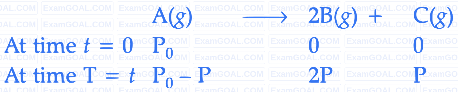 JEE Advanced 2018 Paper 2 Offline Chemistry - Chemical Kinetics and Nuclear Chemistry Question 28 English Explanation 1