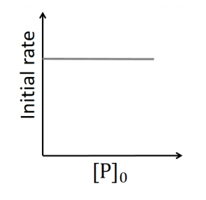 JEE Advanced 2020 Paper 2 Offline Chemistry - Chemical Kinetics and Nuclear Chemistry Question 22 English Option 2