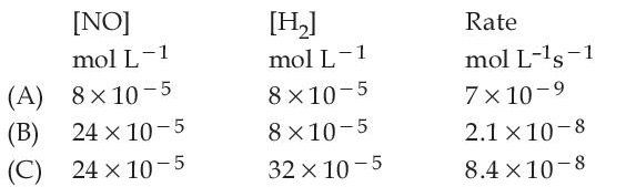 JEE Main 2021 (Online) 26th August Morning Shift Chemistry - Chemical Kinetics and Nuclear Chemistry Question 114 English