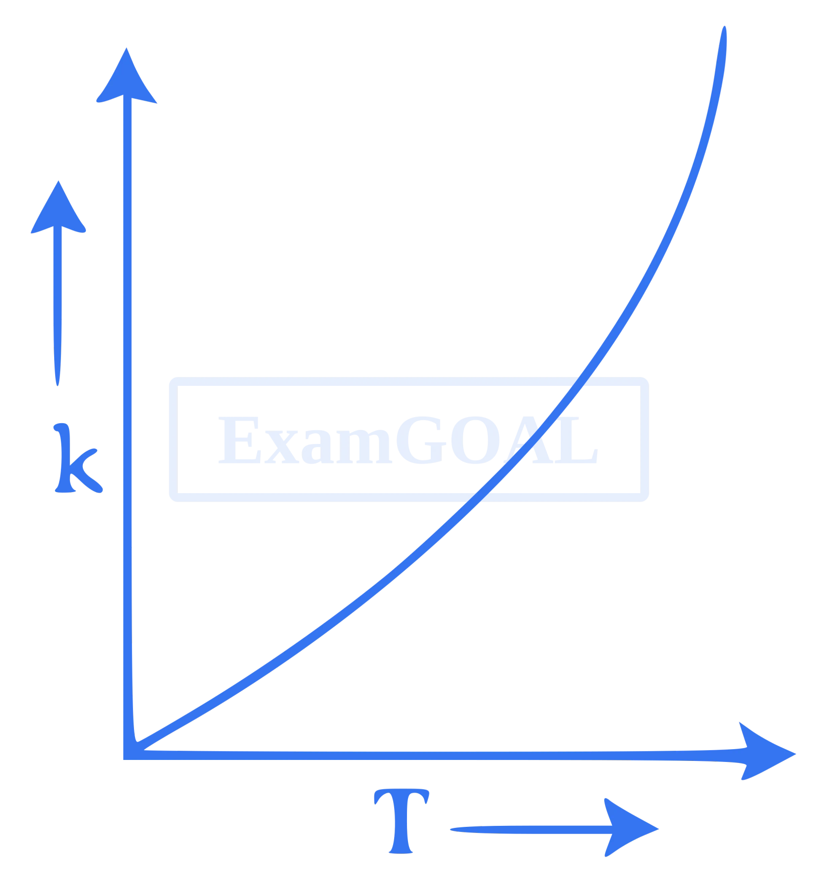 JEE Main 2021 (Online) 1st September Evening Shift Chemistry - Chemical Kinetics and Nuclear Chemistry Question 108 English Option 1
