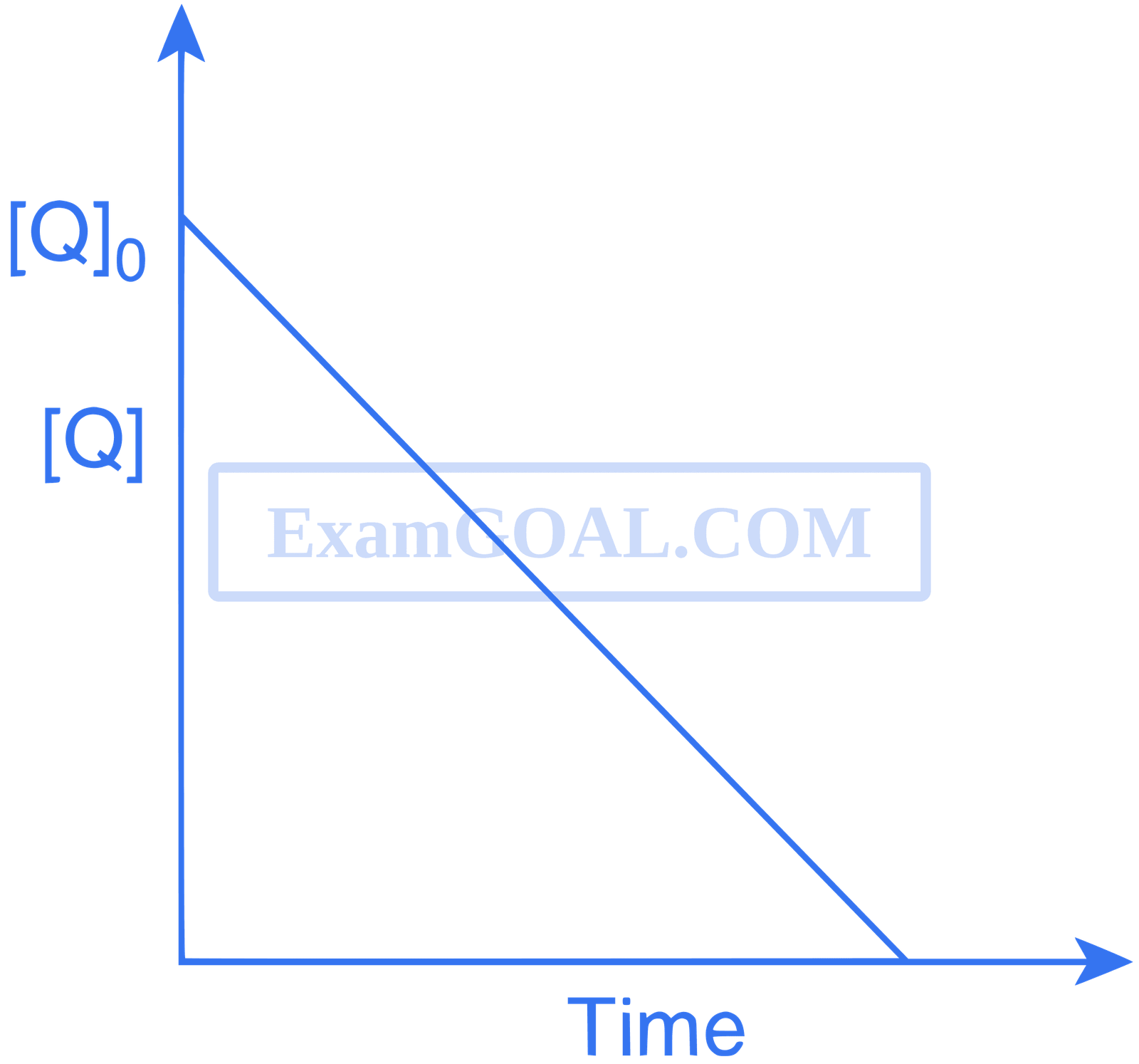 JEE Advanced 2013 Paper 1 Offline Chemistry - Chemical Kinetics and Nuclear Chemistry Question 16 English