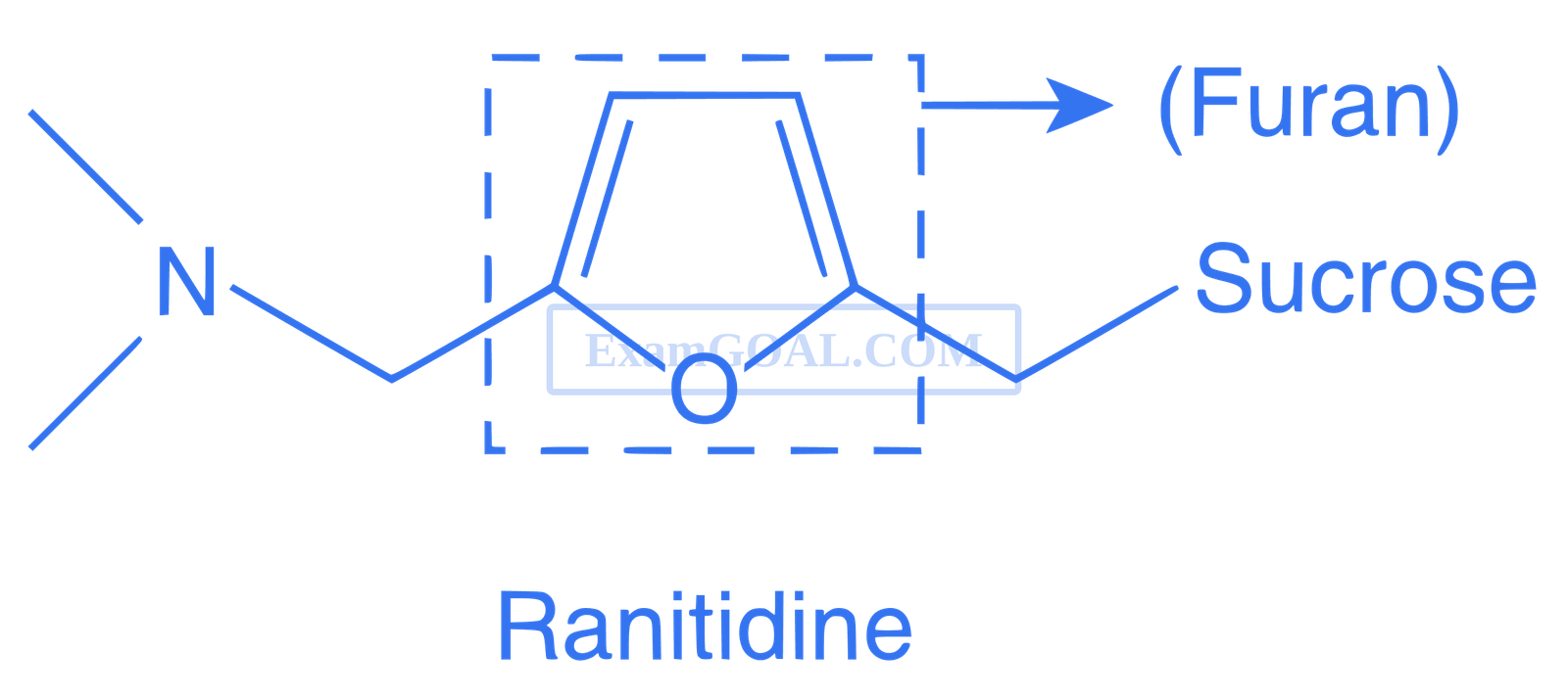 JEE Main 2018 (Online) 16th April Morning Slot Chemistry - Chemistry in Everyday Life Question 73 English Explanation 4
