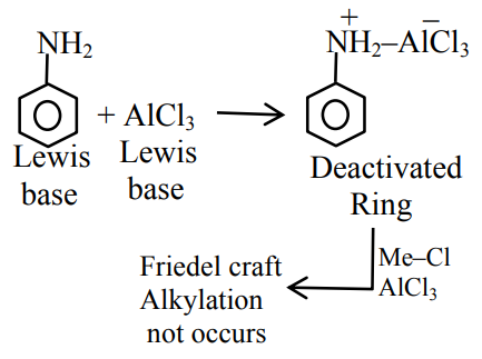 JEE Main 2021 (Online) 22th July Evening Shift Chemistry - Compounds Containing Nitrogen Question 150 English Explanation
