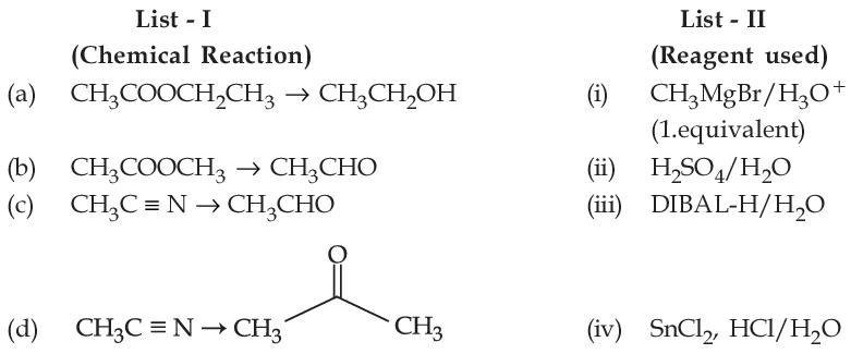 JEE Main 2021 (Online) 26th August Evening Shift Chemistry - Compounds Containing Nitrogen Question 136 English
