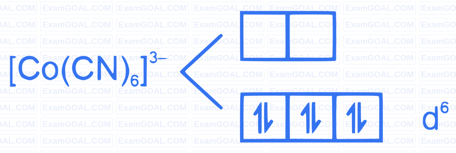 JEE Main 2022 (Online) 25th July Morning Shift Chemistry - Coordination Compounds Question 170 English Explanation