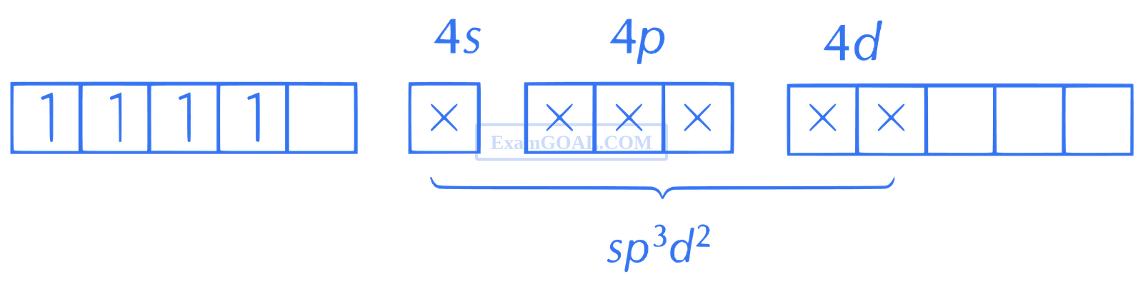JEE Main 2021 (Online) 27th July Evening Shift Chemistry - Coordination Compounds Question 202 English Explanation 5