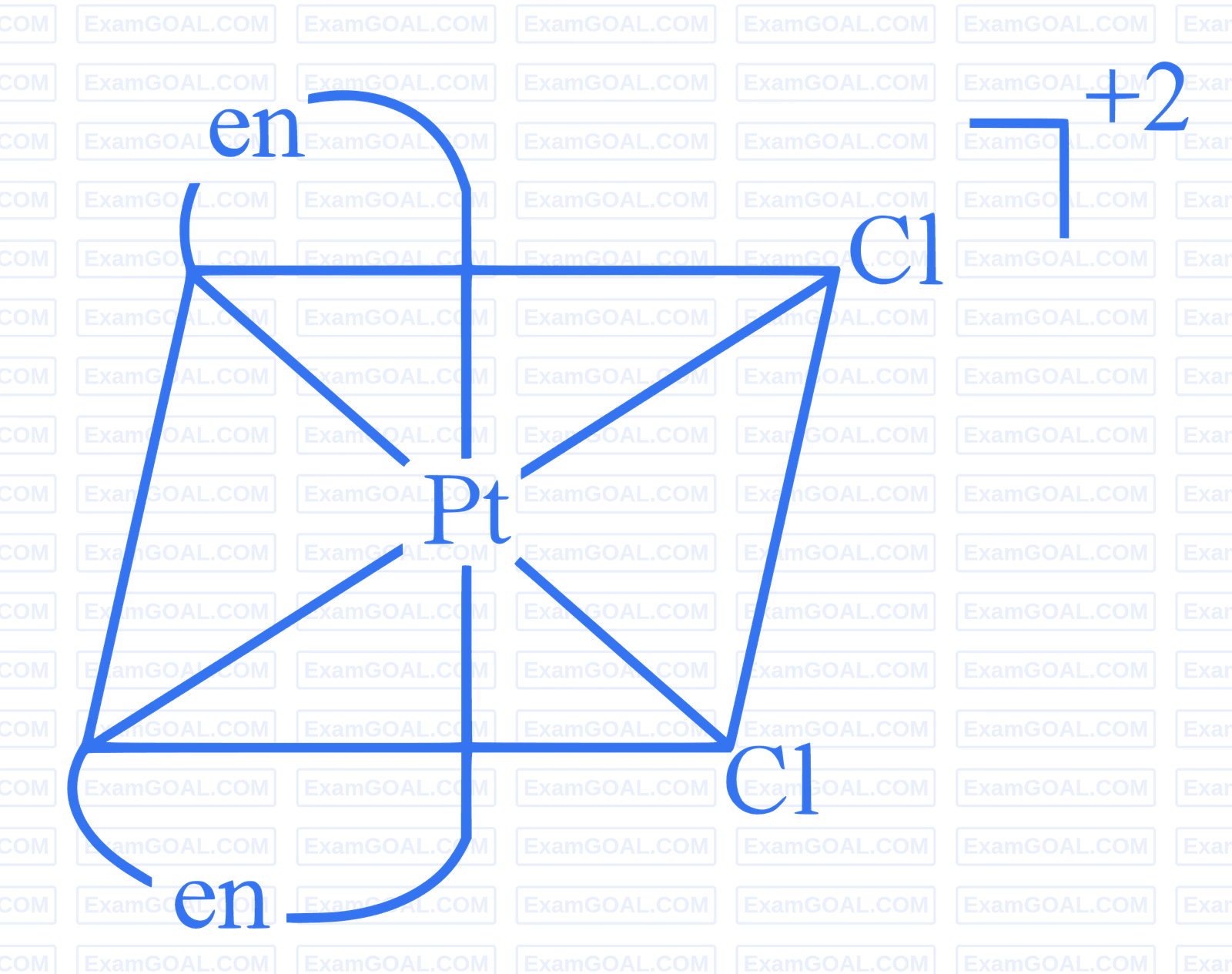 JEE Main 2023 (Online) 29th January Morning Shift Chemistry - Coordination Compounds Question 146 English Explanation