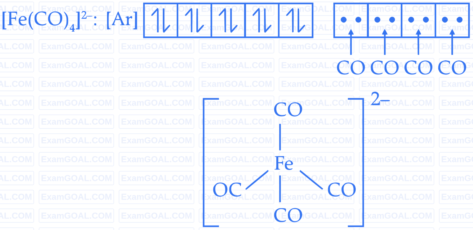 JEE Advanced 2021 Paper 2 Online Chemistry - Coordination Compounds Question 41 English Explanation 5