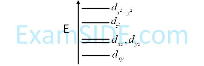 JEE Main 2019 (Online) 12th April Morning Slot Chemistry - Coordination Compounds Question 263 English Option 4