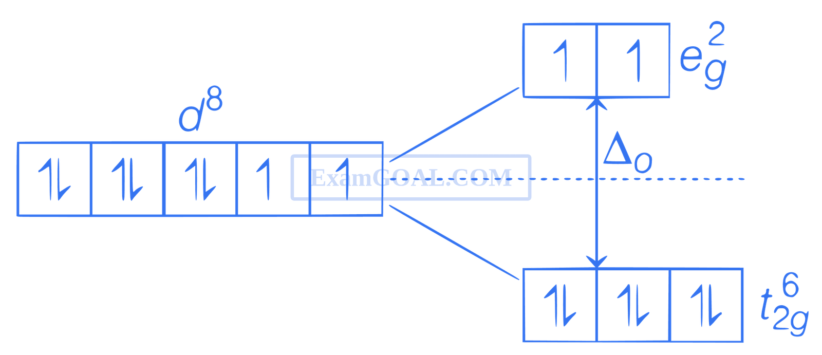 JEE Advanced 2021 Paper 1 Online Chemistry - Coordination Compounds Question 43 English Explanation 2