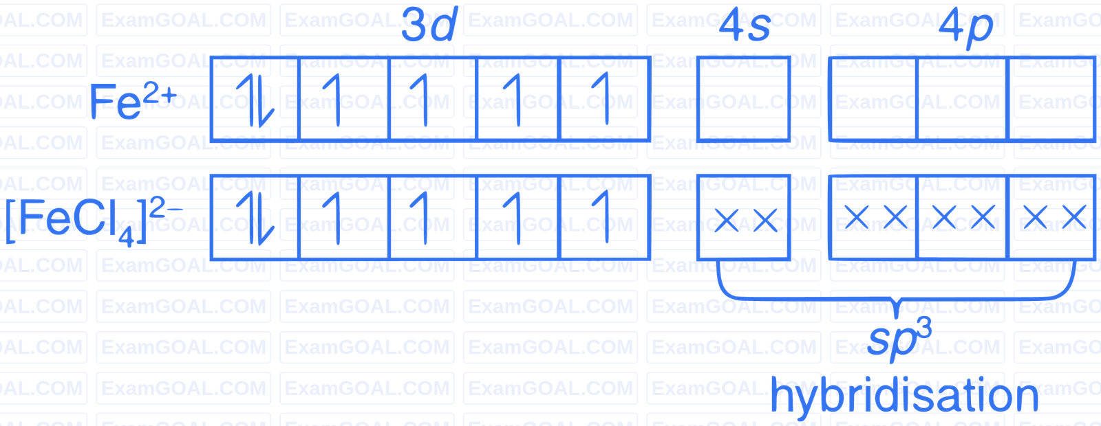 JEE Advanced 2018 Paper 2 Offline Chemistry - Coordination Compounds Question 50 English Explanation 5