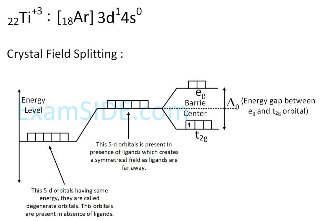 JEE Main 2020 (Online) 3rd September Morning Slot Chemistry - Coordination Compounds Question 242 English Explanation
