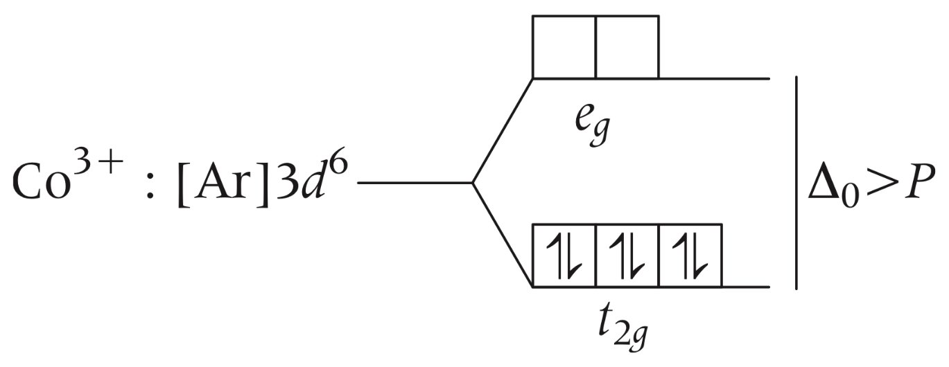 JEE Advanced 2020 Paper 1 Offline Chemistry - Coordination Compounds Question 46 English Explanation 3