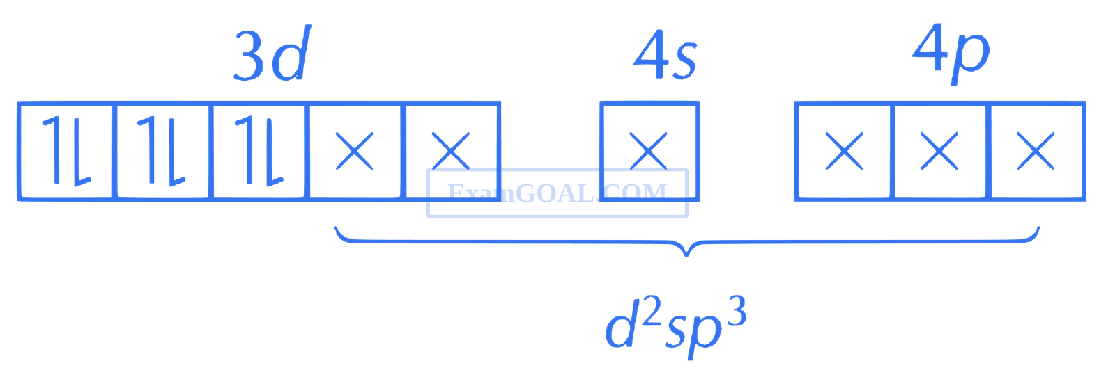 JEE Main 2021 (Online) 27th July Evening Shift Chemistry - Coordination Compounds Question 202 English Explanation 3