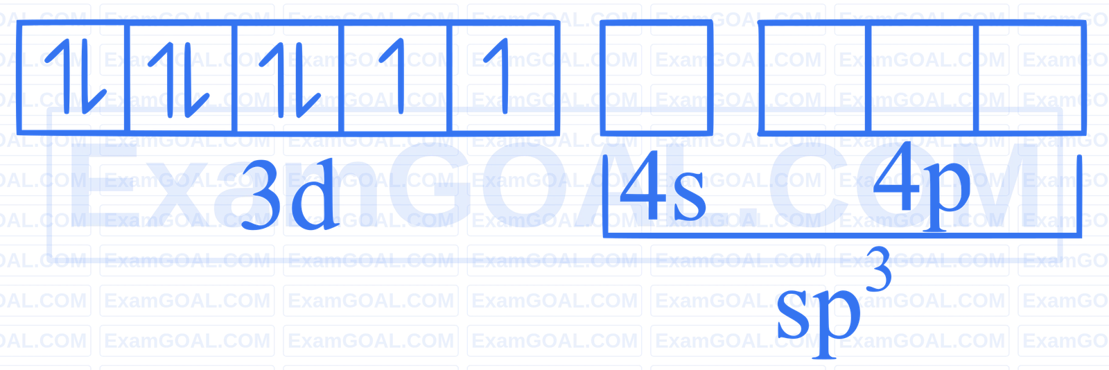 JEE Main 2025 (Online) 28th January Evening Shift Chemistry - Coordination Compounds Question 56 English Explanation 2