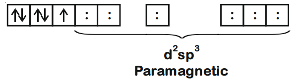 JEE Main 2021 (Online) 25th February Morning Shift Chemistry - Coordination Compounds Question 227 English Explanation 1