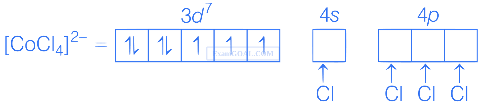 JEE Advanced 2021 Paper 2 Online Chemistry - Coordination Compounds Question 41 English Explanation 7