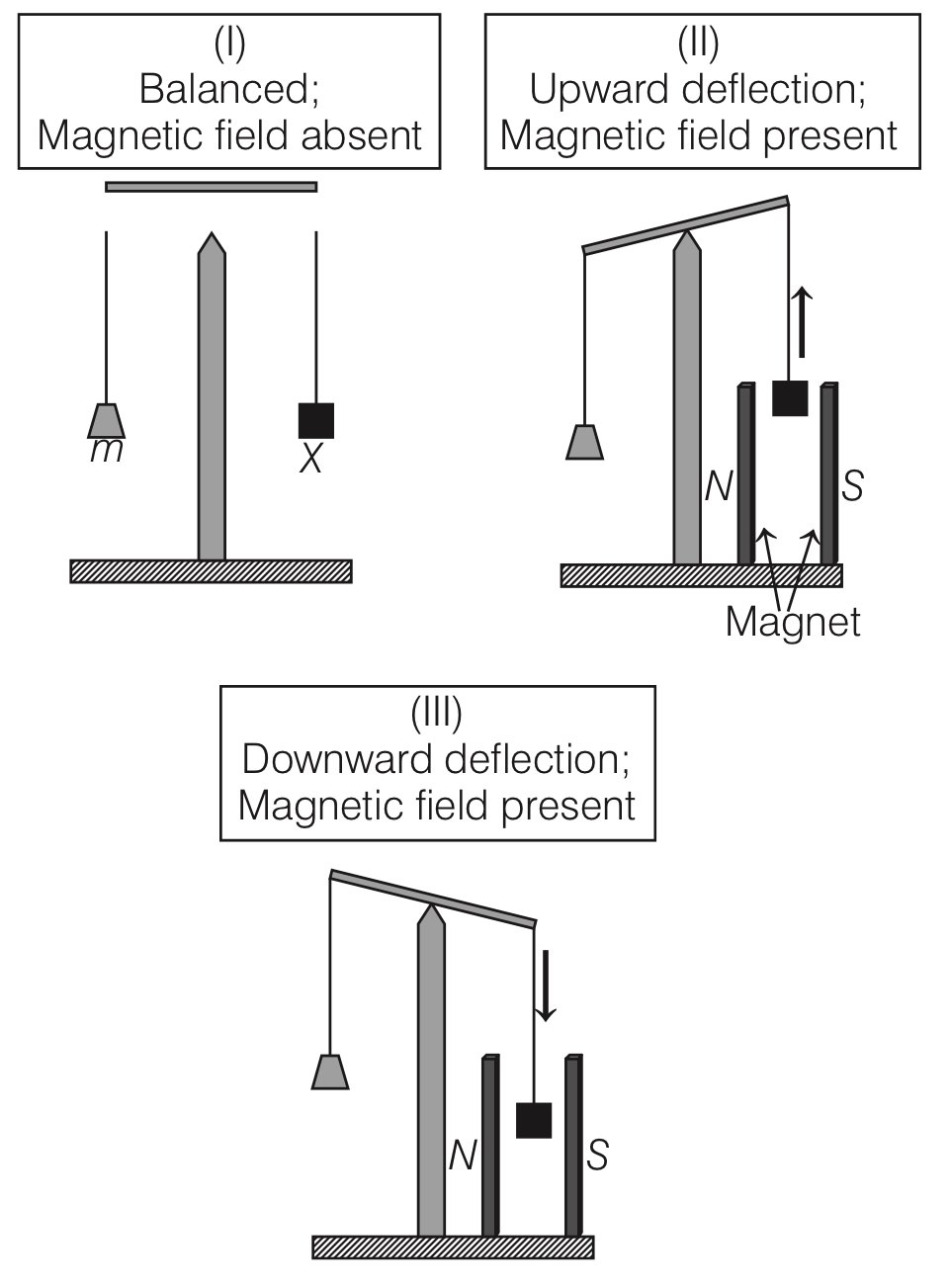 JEE Advanced 2020 Paper 2 Offline Chemistry - Coordination Compounds Question 45 English