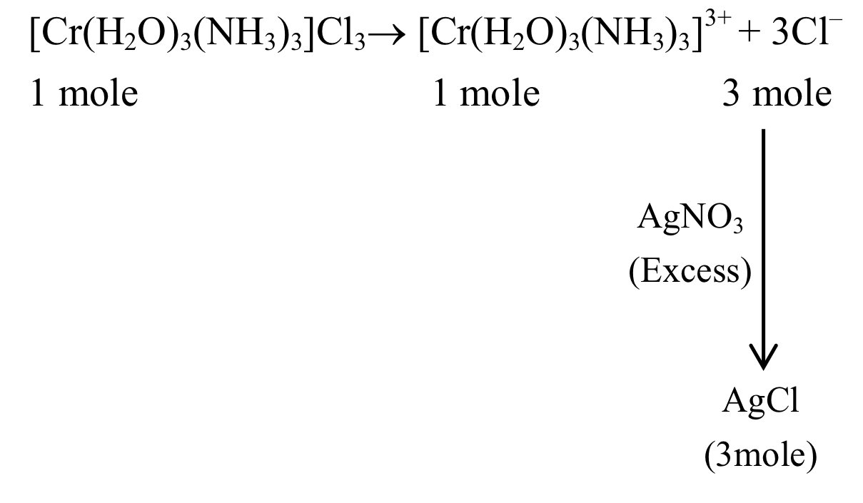 JEE Main 2021 (Online) 25th July Morning Shift Chemistry - Coordination Compounds Question 208 English Explanation
