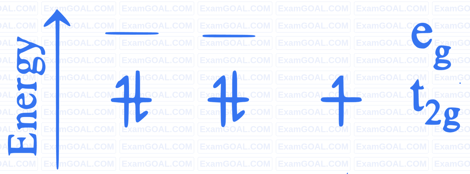 JEE Main 2022 (Online) 30th June Morning Shift Chemistry - Coordination Compounds Question 172 English Explanation