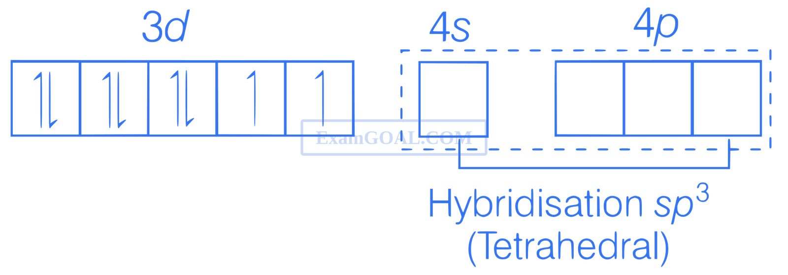 JEE Main 2021 (Online) 20th July Morning Shift Chemistry - Coordination Compounds Question 214 English Explanation 4