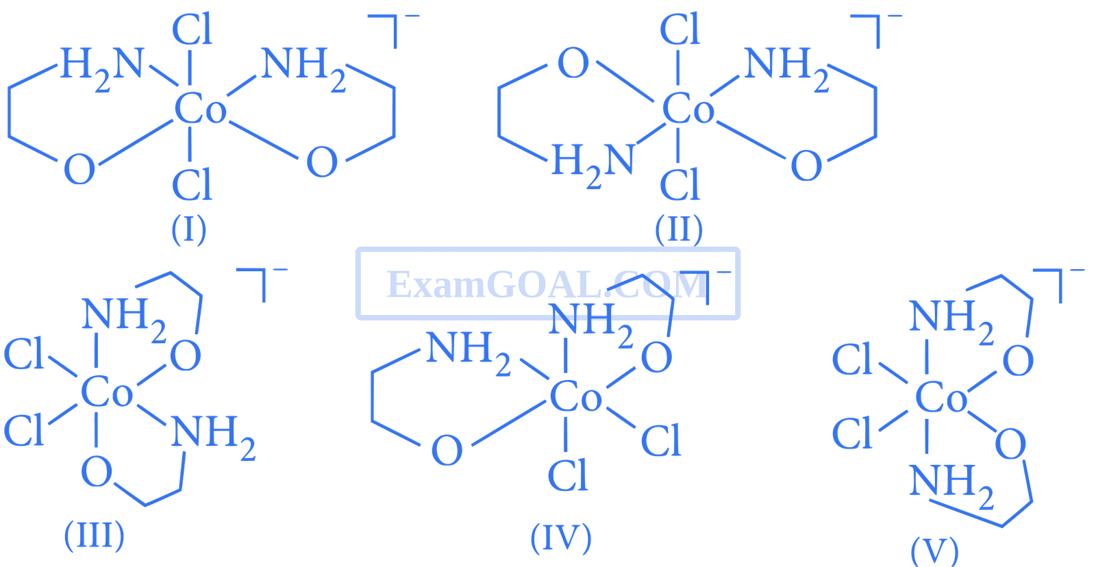 JEE Advanced 2016 Paper 1 Offline Chemistry - Coordination Compounds Question 44 English Explanation