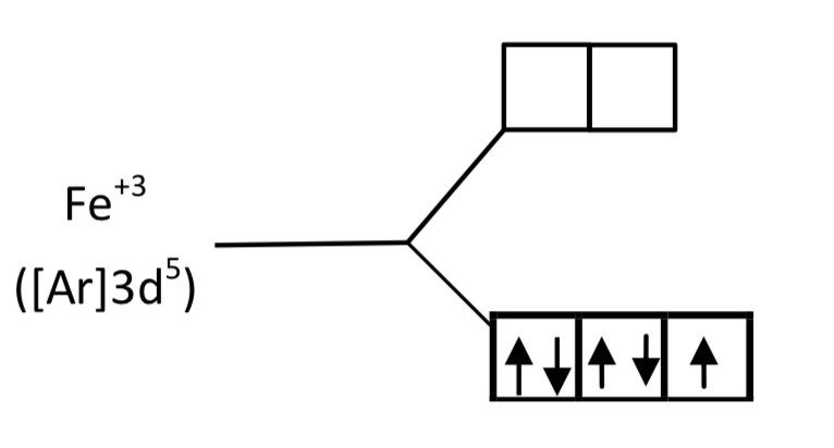 JEE Main 2021 (Online) 31st August Evening Shift Chemistry - Coordination Compounds Question 192 English Explanation