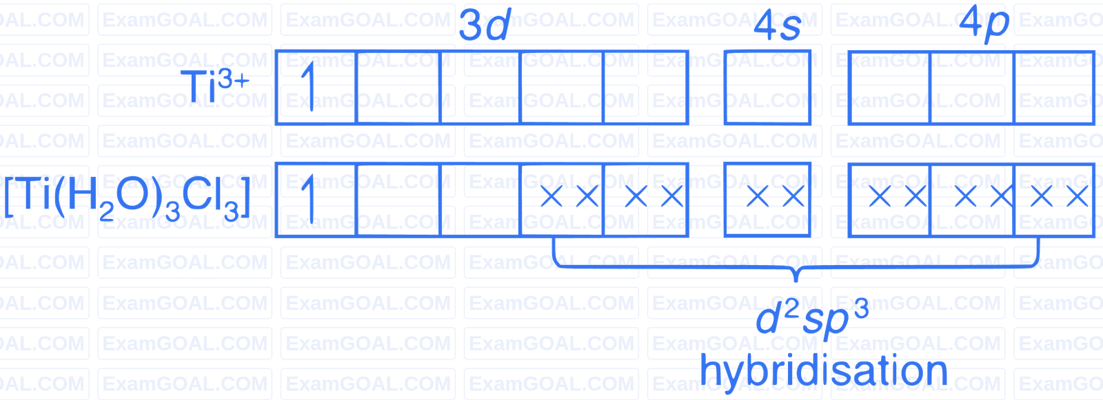 JEE Advanced 2018 Paper 2 Offline Chemistry - Coordination Compounds Question 50 English Explanation 3