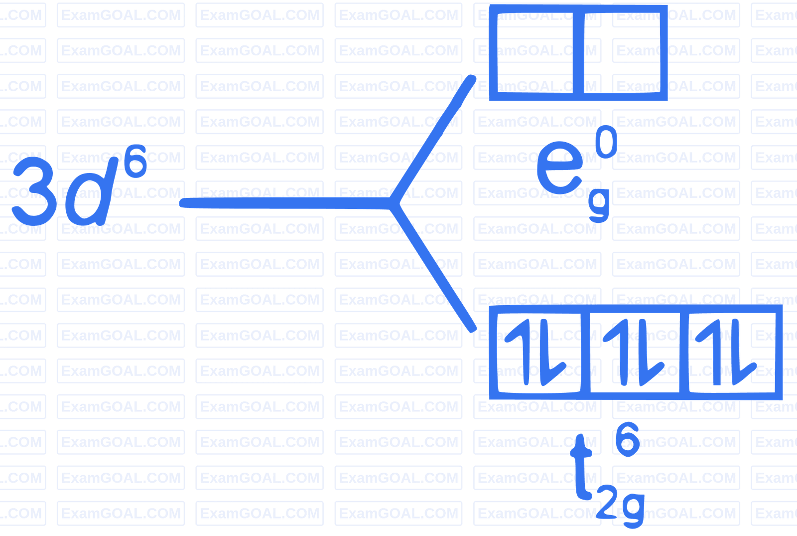 JEE Advanced 2023 Paper 1 Online Chemistry - Coordination Compounds Question 12 English Explanation 3
