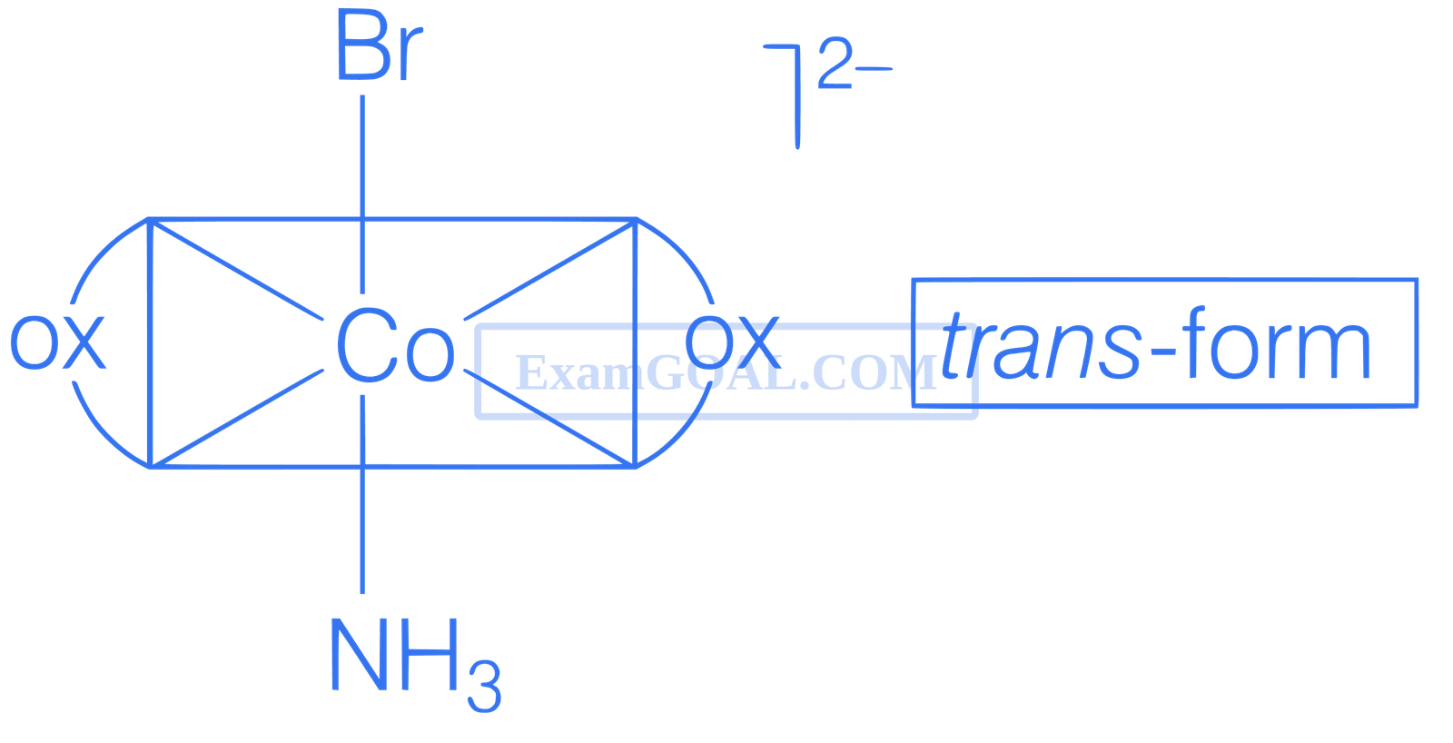 JEE Main 2021 (Online) 26th February Evening Shift Chemistry - Coordination Compounds Question 223 English Explanation 2