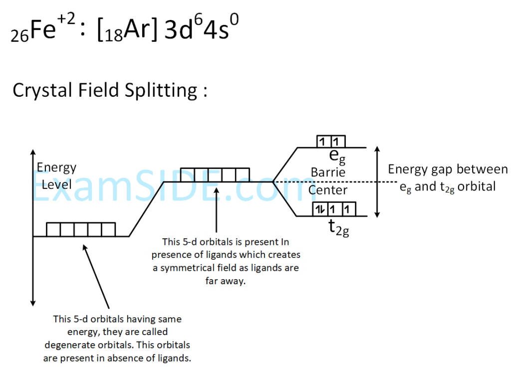 JEE Main 2020 (Online) 3rd September Evening Slot Chemistry - Coordination Compounds Question 241 English Explanation 2