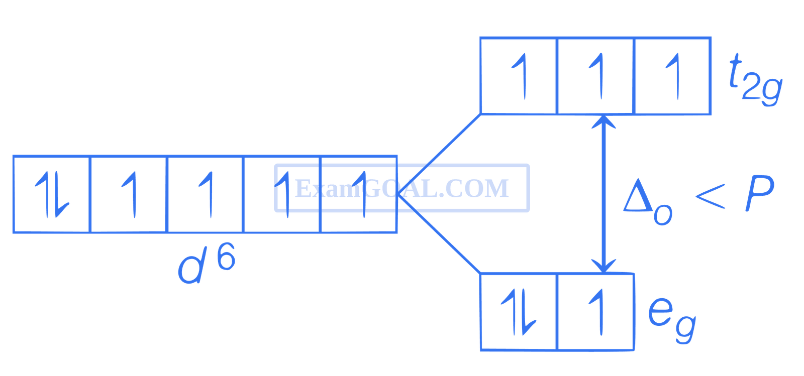 JEE Main 2021 (Online) 24th February Evening Shift Chemistry - Coordination Compounds Question 228 English Explanation 1