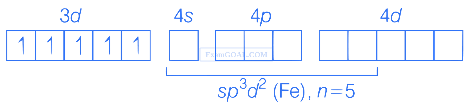 JEE Main 2021 (Online) 25th February Evening Shift Chemistry - Coordination Compounds Question 226 English Explanation 1