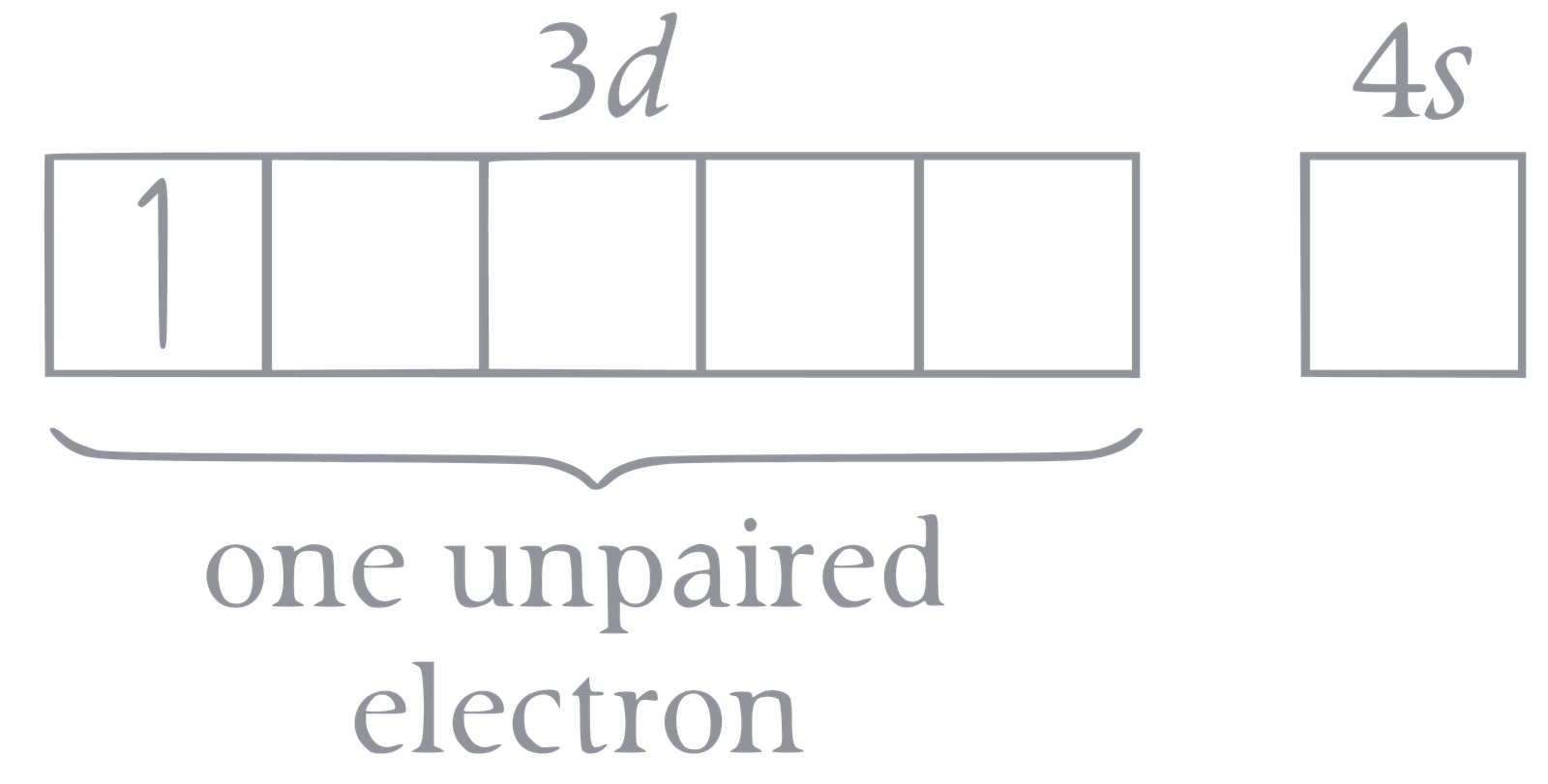 JEE Advanced 2018 Paper 1 Offline Chemistry - d and f Block Elements Question 24 English Explanation 8