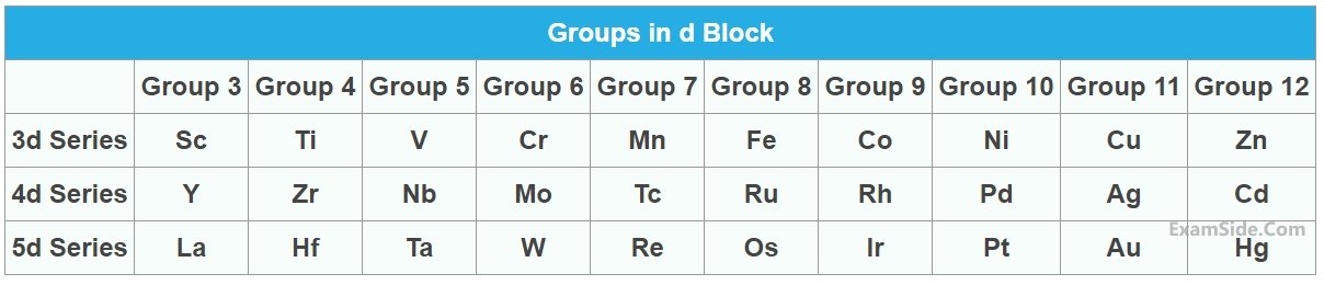 AIEEE 2005 Chemistry - d and f Block Elements Question 217 English Explanation
