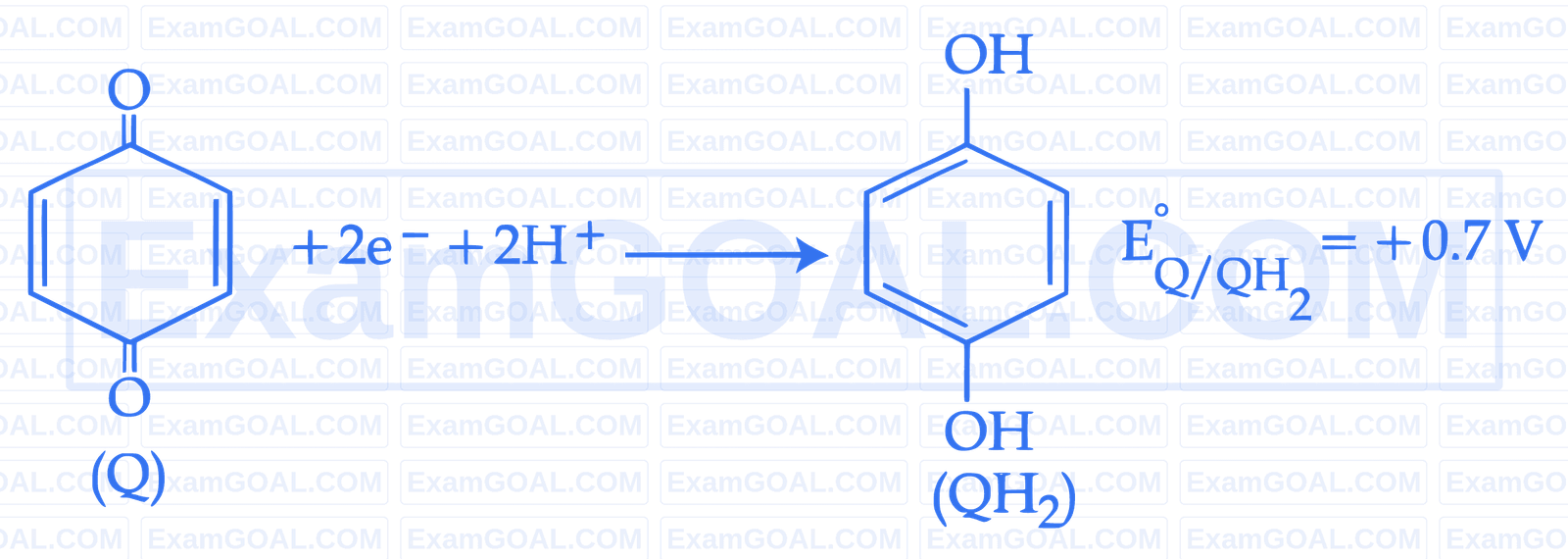 JEE Main 2025 (Online) 2nd April Morning Shift Chemistry - Electrochemistry Question 21 English