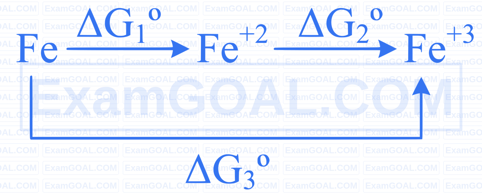JEE Main 2025 (Online) 24th January Morning Shift Chemistry - Electrochemistry Question 24 English Explanation